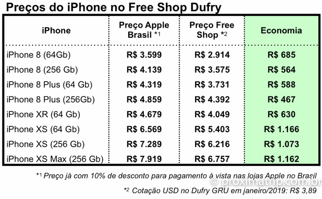 Comprar IPhone No Free Shop Do Aeroporto De Guarulhos Vale A Pena