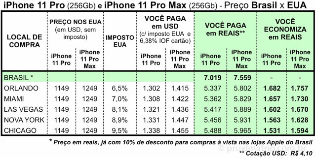 Pre O Do Iphone Nos Eua Vale A Pena Tem Garantia Proxima Trip